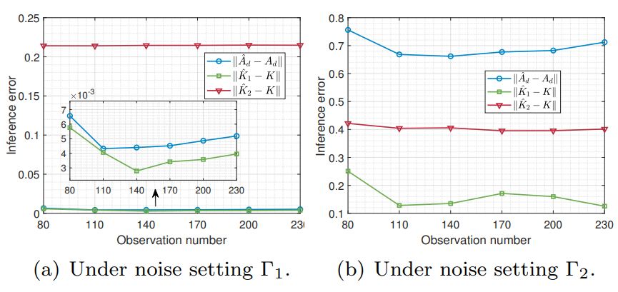 Inferring State-feedback Cooperative Control of Networked Dynamical Systems