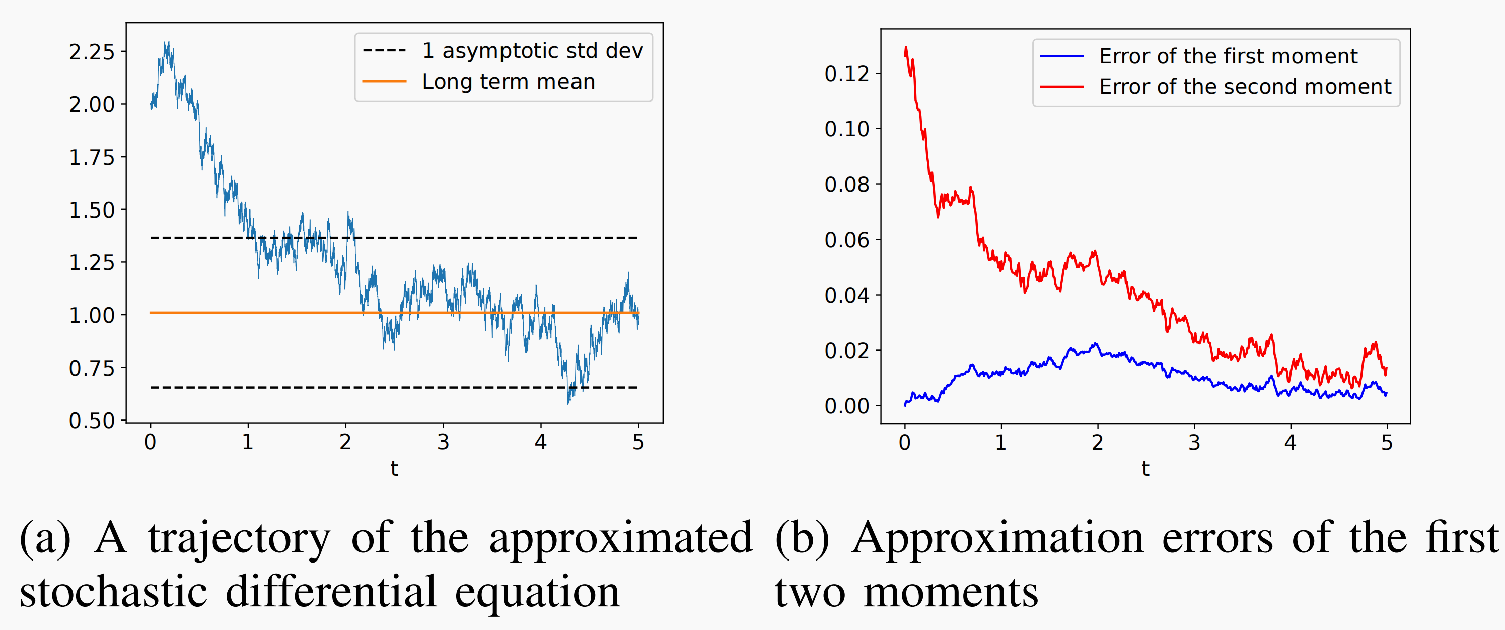 Differential Game with Mixed Strategies: A Weak Approximation Approach