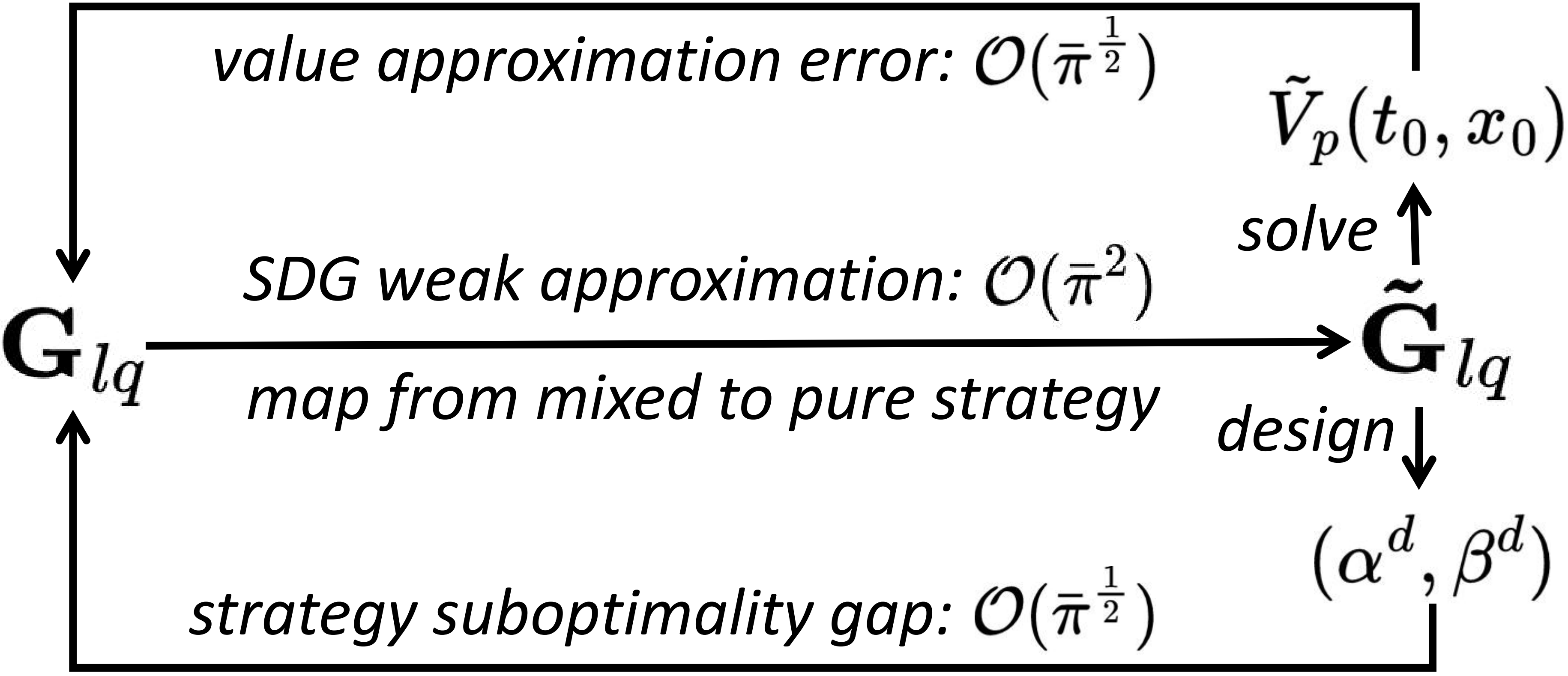 Near-Optimal Mixed Strategy for Zero-Sum Linear-Quadratic Differential Games