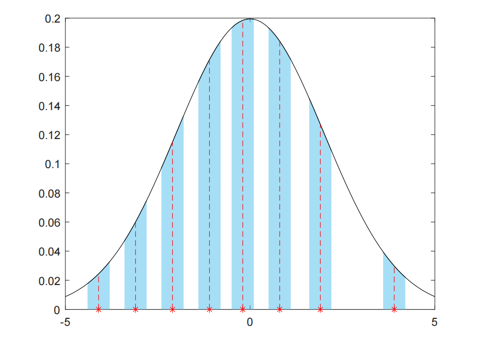 Predictability of Stochastic Dynamical System: A Probabilistic Perspective